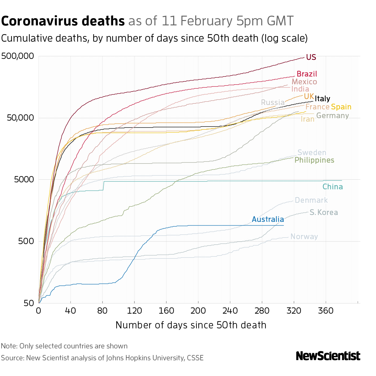 New Scientist. Science news and long reads from expert journalists, covering developments in science, technology, health and the environment on the website and the magazine.