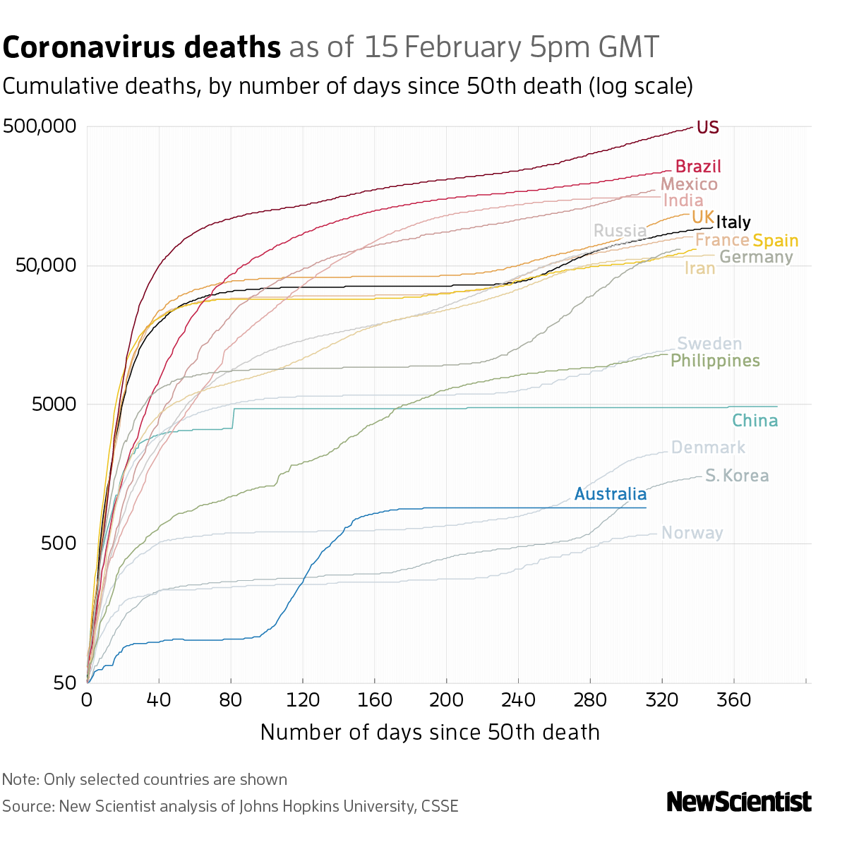 New Scientist. Science news and long reads from expert journalists, covering developments in science, technology, health and the environment on the website and the magazine.