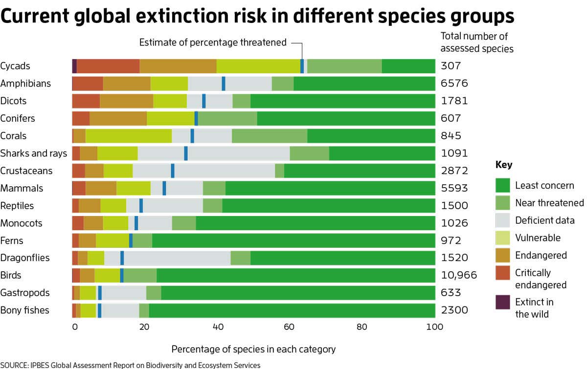 New Scientist. Science news and long reads from expert journalists, covering developments in science, technology, health and the environment on the website and the magazine.