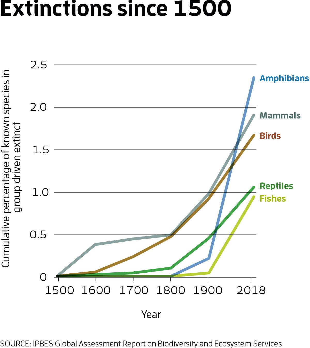 New Scientist. Science news and long reads from expert journalists, covering developments in science, technology, health and the environment on the website and the magazine.
