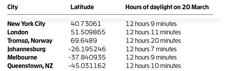 New Scientist. Science news and long reads from expert journalists, covering developments in science, technology, health and the environment on the website and the magazine.