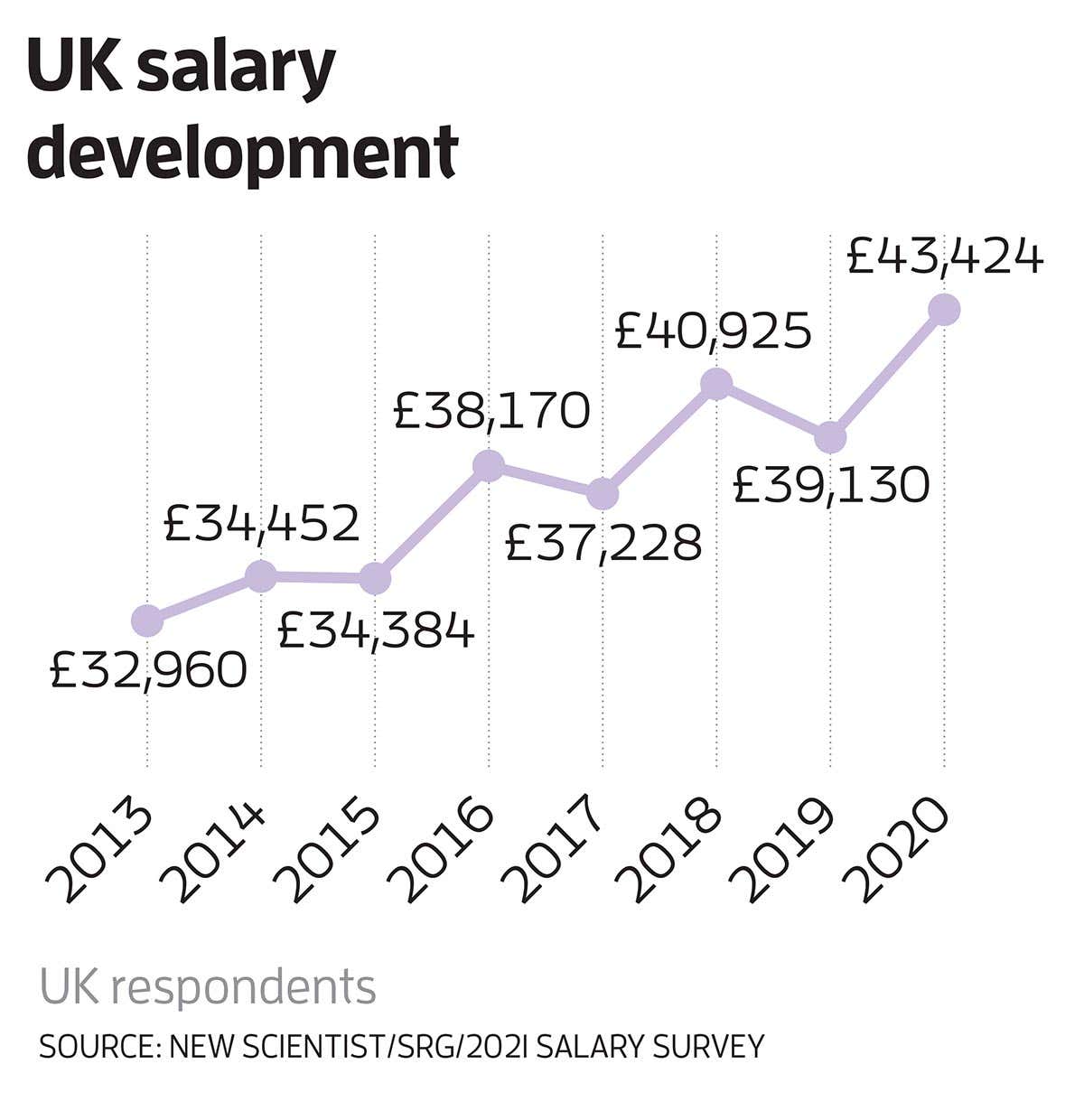 New Scientist. Science news and long reads from expert journalists, covering developments in science, technology, health and the environment on the website and the magazine.