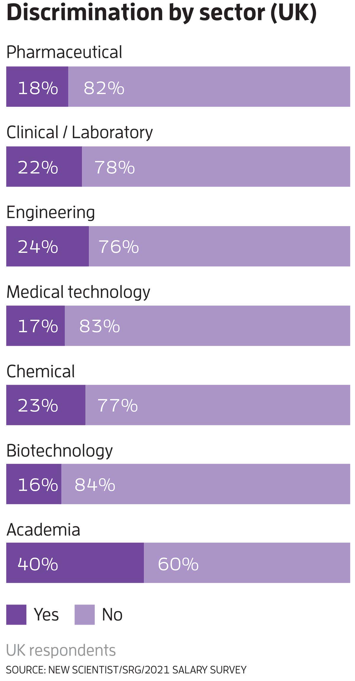New Scientist. Science news and long reads from expert journalists, covering developments in science, technology, health and the environment on the website and the magazine.
