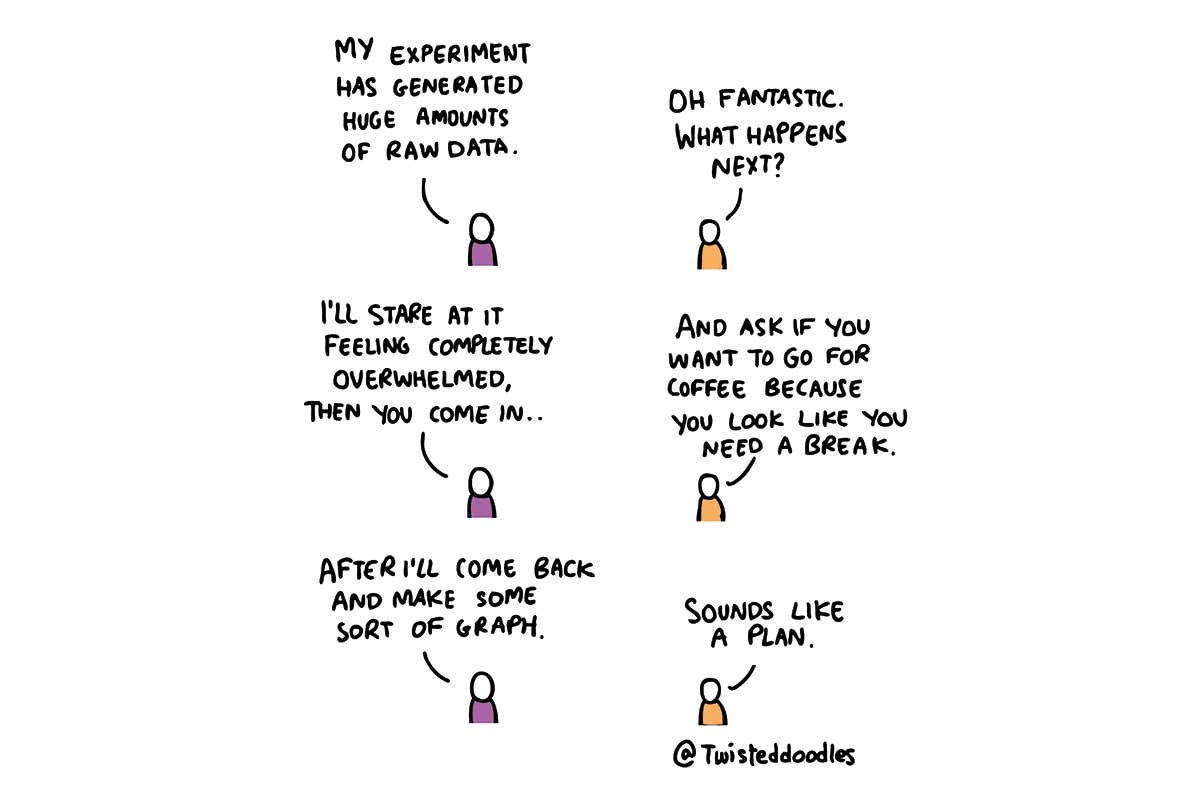 Twisteddoodles: 'My experiment has generated huge amounts of raw data'