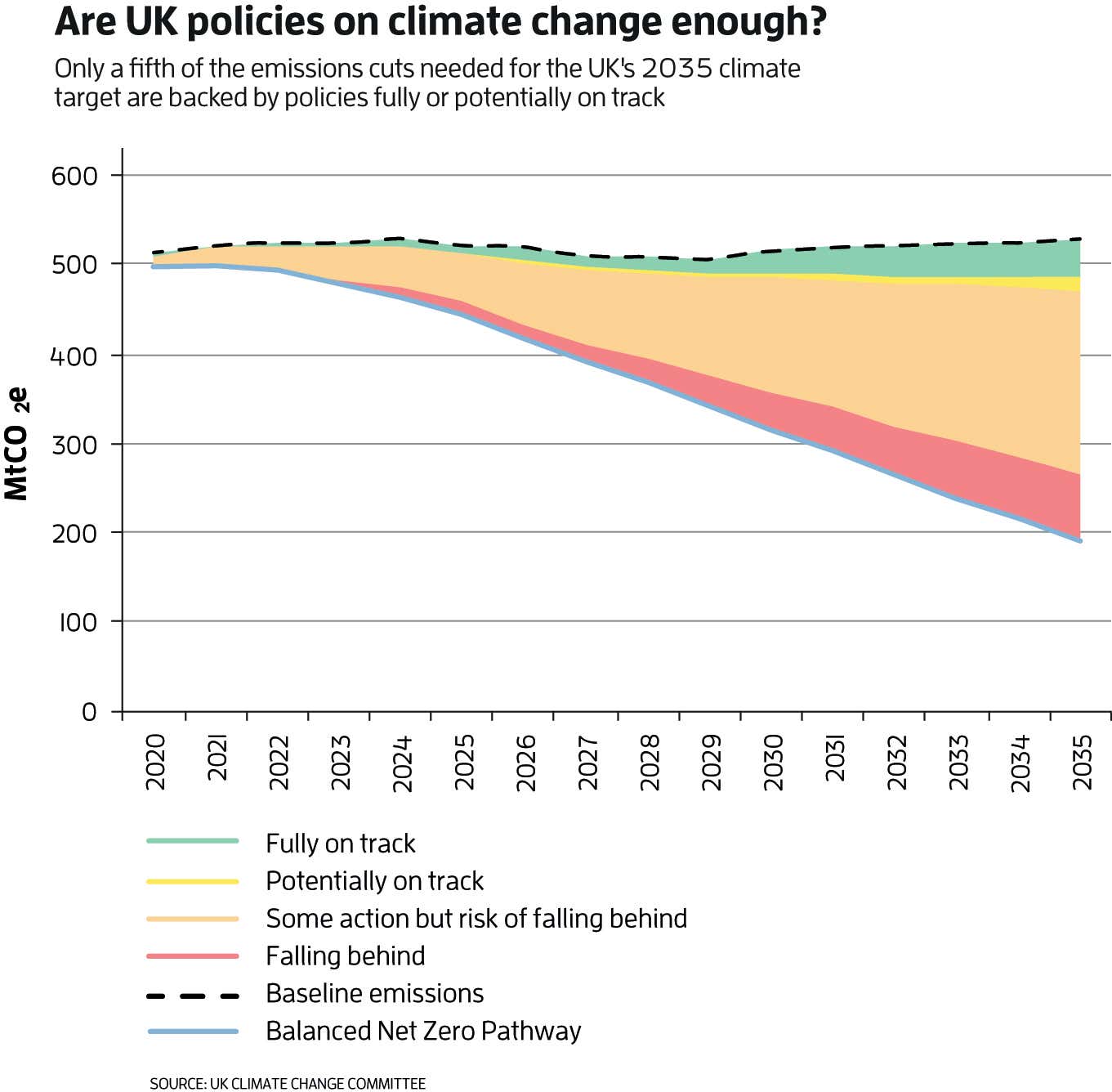 Climate change committee graph