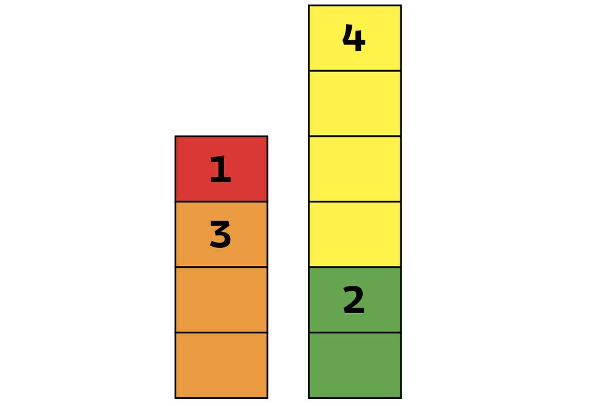 Puzzle #120: Will Ann or Bob win this unusual game of Catch up?