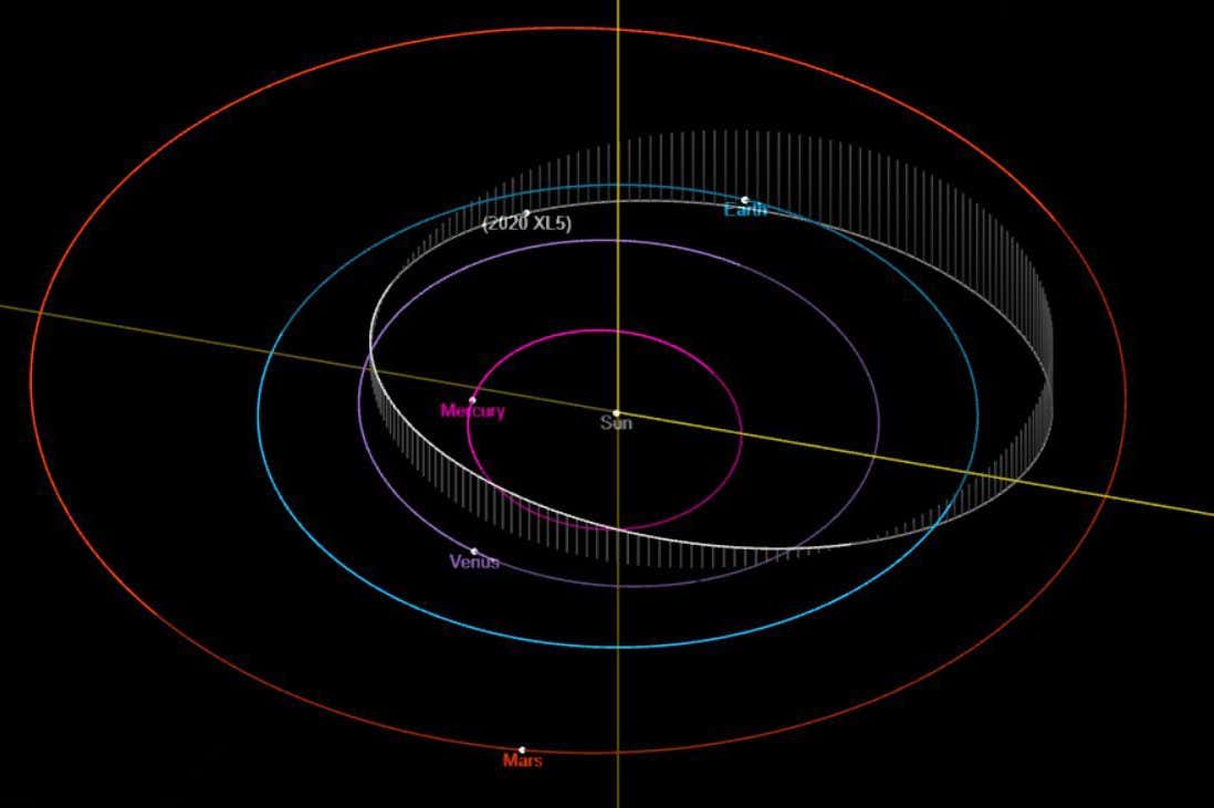 Orbit of 2020 XL5