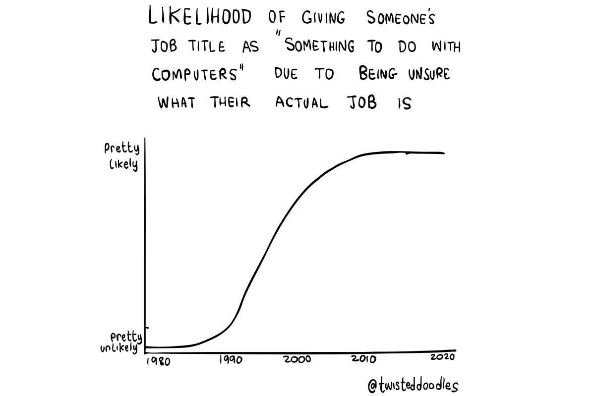 Twisteddoodles: The new incomprehensibility of computer-based jobs