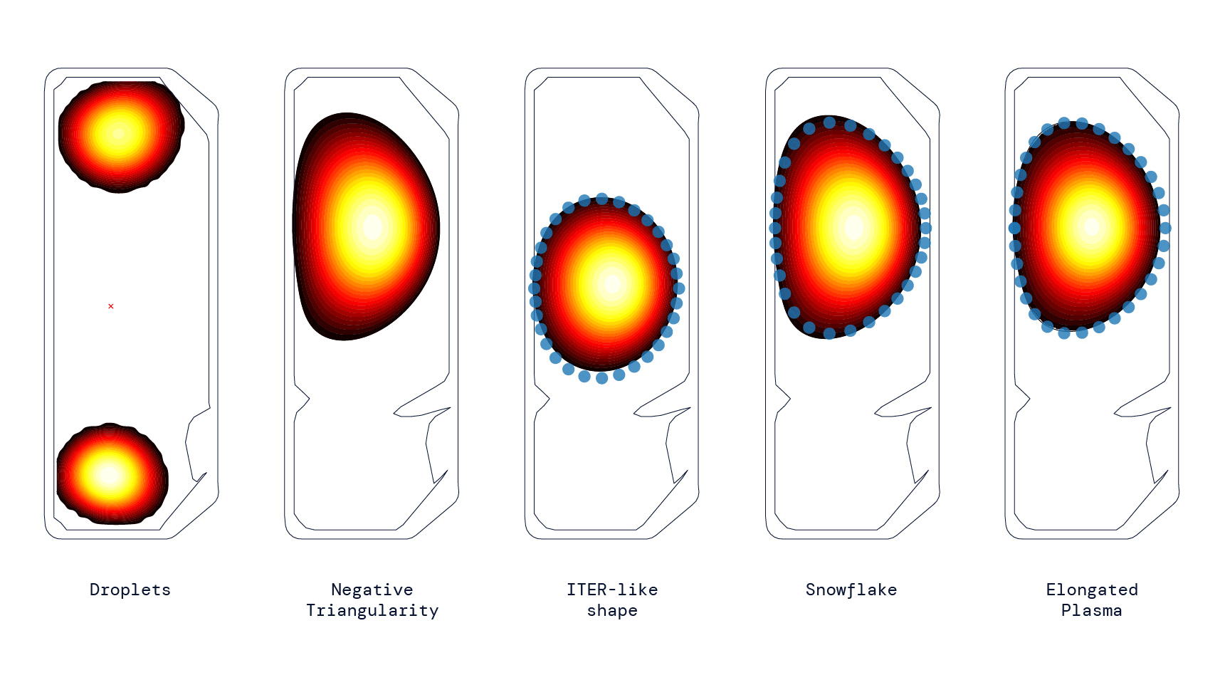 plasma configurations sculpted by Deepmind
