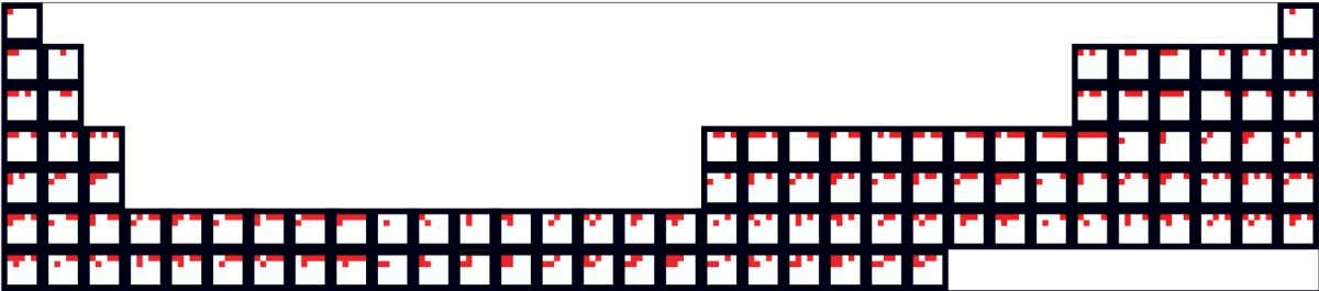 Interstellar Message Based on Periodic Table. Messages based on mathematics and science provide a starting point for communicating with a possible extraterrestrial civilization in the TRAPPIST-1 system. In this message that will be transmitted from Goonhilly Earth Station in October 2022, the Periodic Table of Elements shows the chemical elements arranged according to their atomic numbers and encoded in a binary format. The whole message will be transmitted using a modulation technique called quadrature phase shift keying (QPSK), which lets scientists transmit the red, white, and black squares in the message with different types of signals to help extraterrestrials decode the message. Illustration Credit: METI International . In this message that will be transmitted from Goonhilly Earth Station in October 2022, the Periodic Table of Elements shows the chemical elements arranged a ccording to their atomic numbers and encoded in a binary format . T he whole message will be transmitted using a modulation technique called quadrature phase shift keying (QPSK) , w hich lets scientists transmit the red, white, and black squares in the message with different types of signals to help extraterrestrials decode the message. Illustration Credit: METI Int ernational