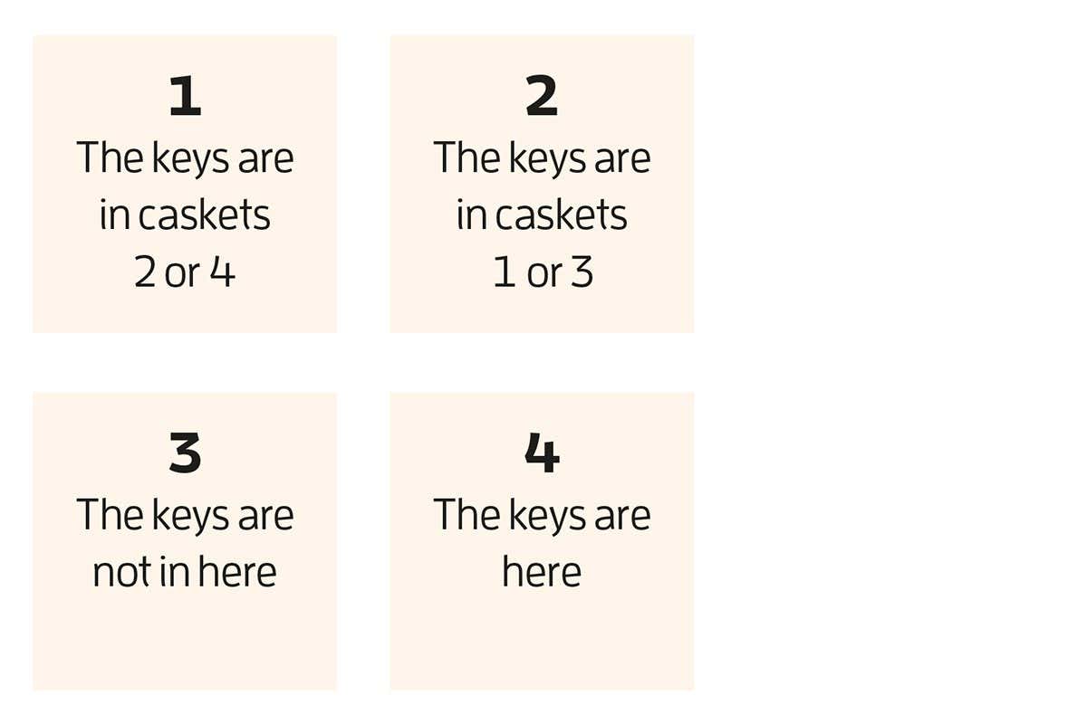 Puzzle #187: Can you work out which box contains the prize?