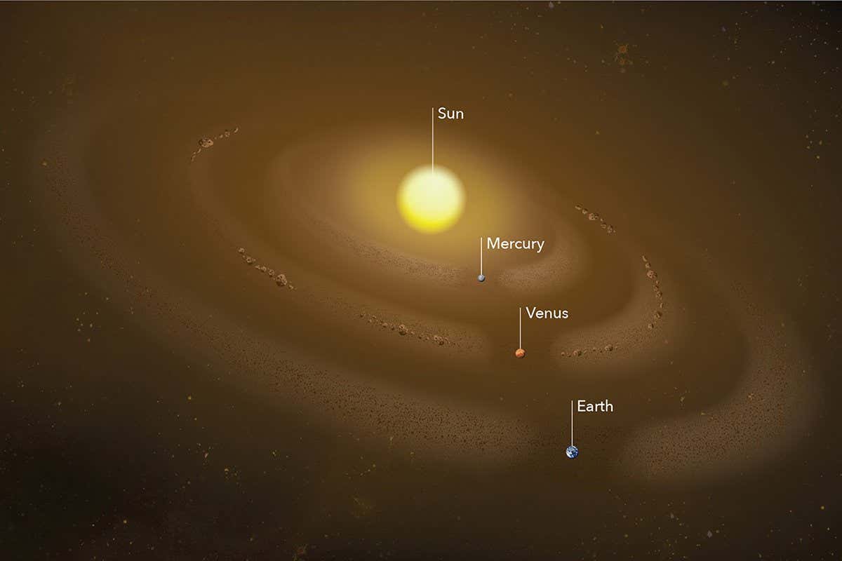 Several dust rings are illustrated circling the Sun. In line with these rings' position around the Sun are the planets Mercury, Venus, and Earth.