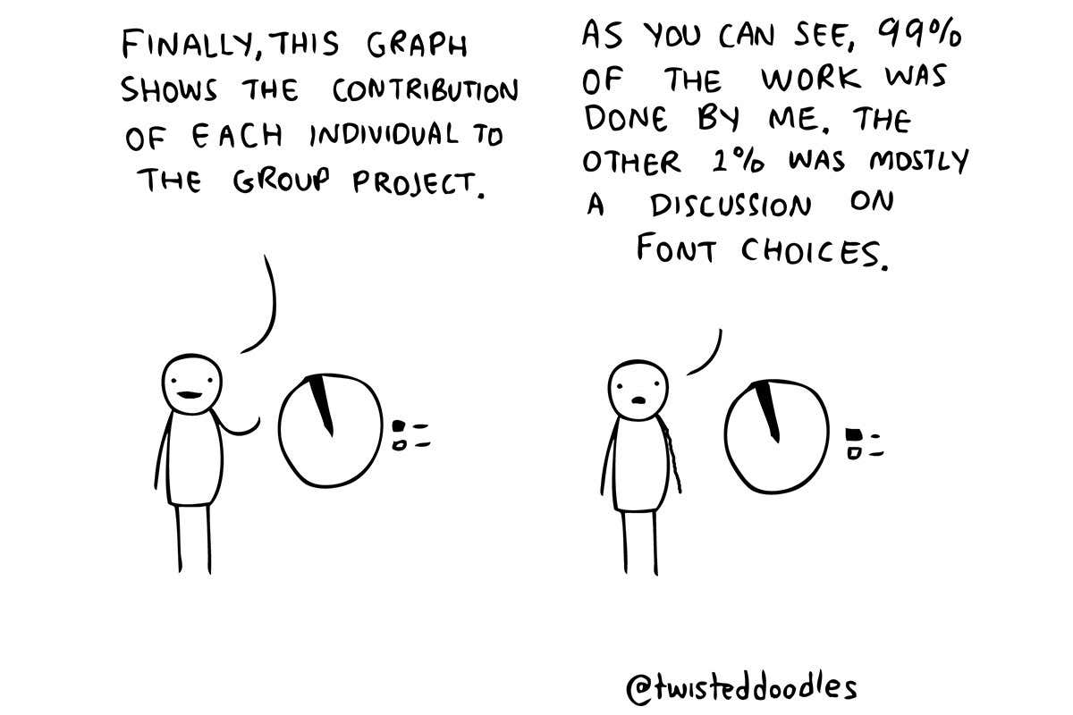 Twisteddoodles on each individual's contribution to the group project