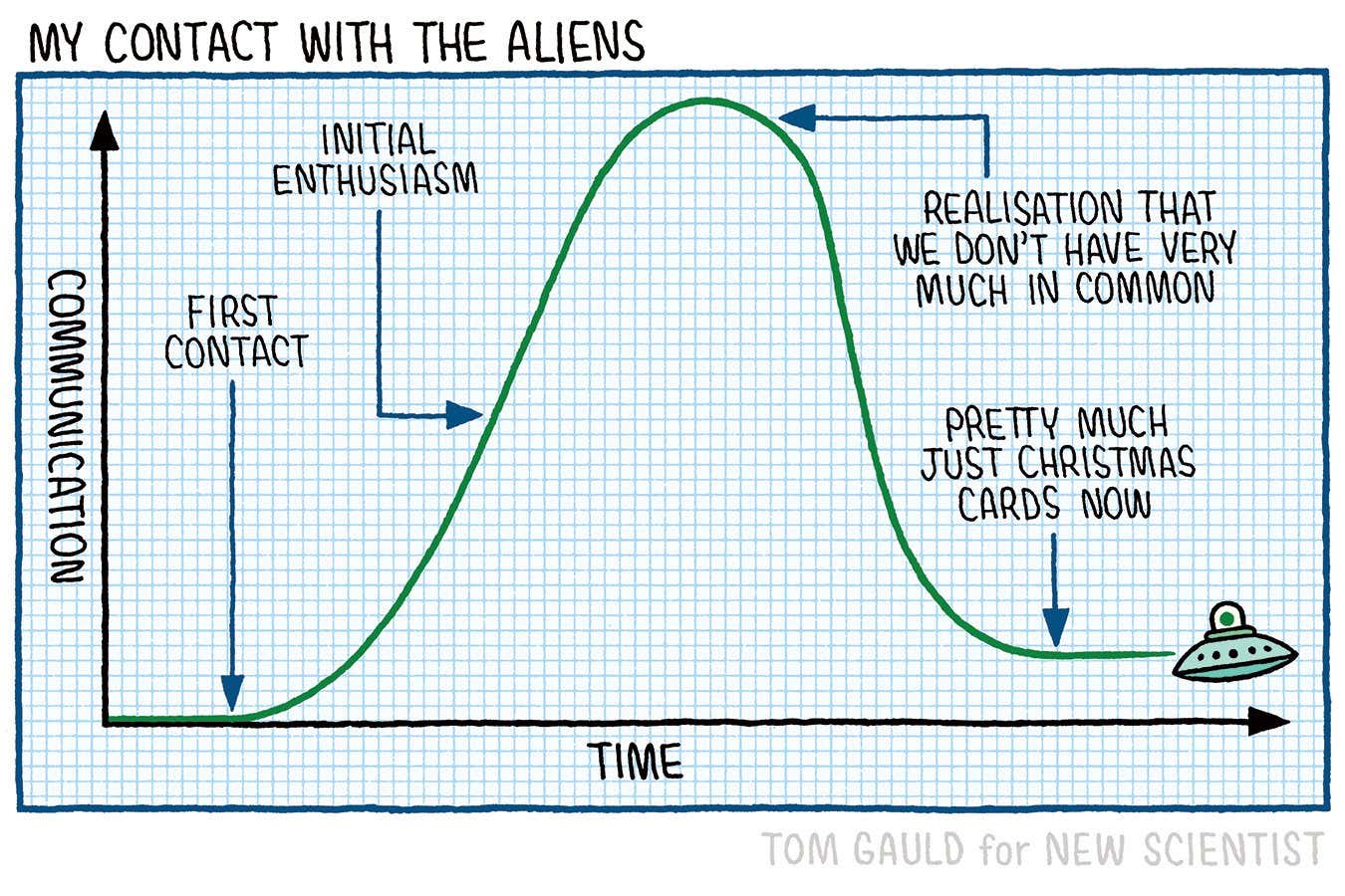 Tom Gauld on contact with aliens