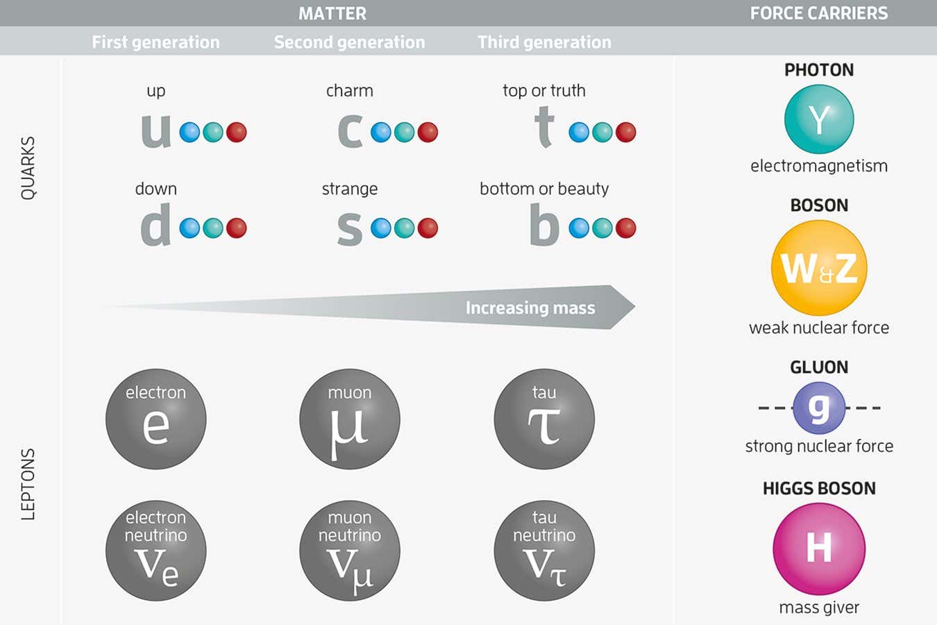 New Scientist. Science news and long reads from expert journalists, covering developments in science, technology, health and the environment on the website and the magazine.