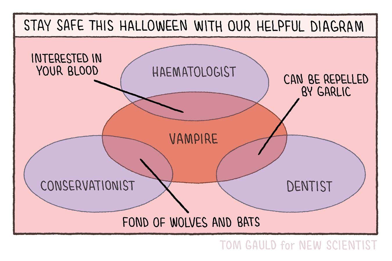Tom Gauld: Stay safe this Halloween with our helpful diagram
