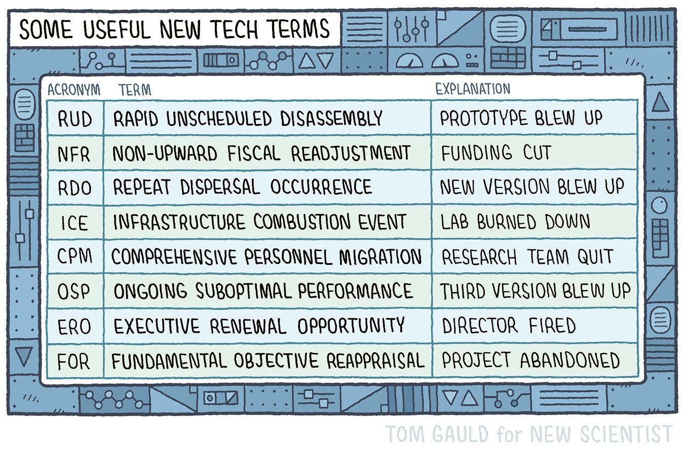 Tom Gauld on some useful new tech terms