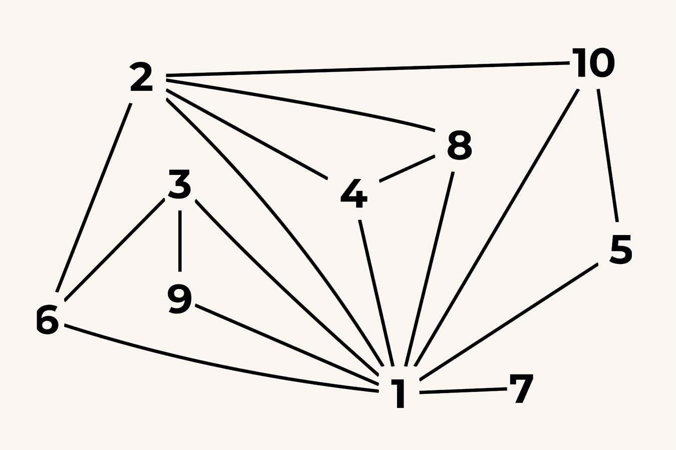 New Scientist. Science news and long reads from expert journalists, covering developments in science, technology, health and the environment on the website and the magazine.