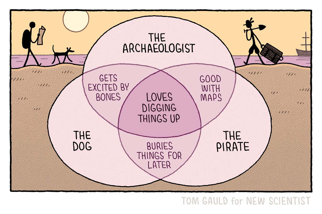 Tom Gauld's archaeological Venn diagram